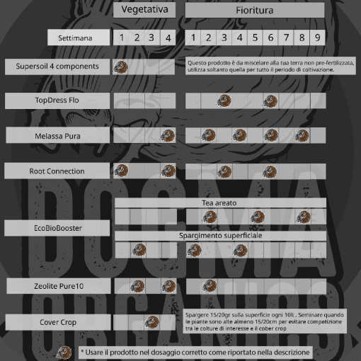 Dogma Organics - Super Soil 4 Components - immagine 2